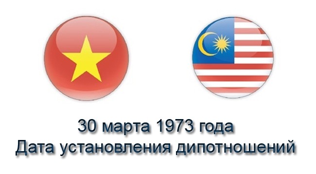 [Инфографика] Отношения между Вьетнамом и Малайзией все лучше развиваются